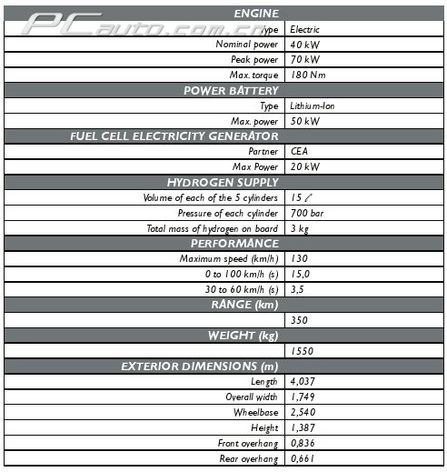  207 E-pure DƬ D 